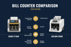 Does the Nadex V1800 or Kolibri Rook better fit your business?